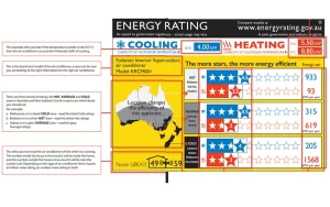 Zoned Energy Rating Label