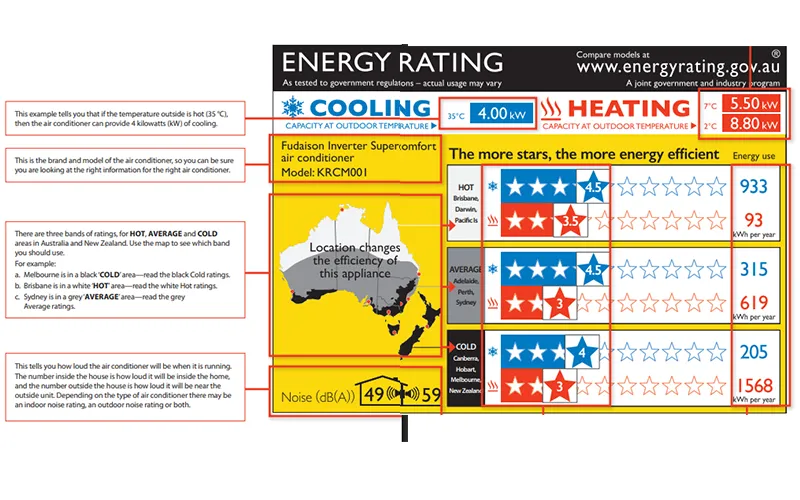 Zoned Energy Rating Label